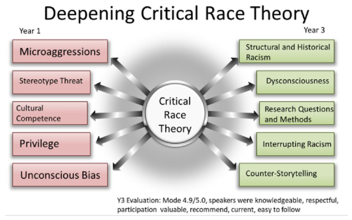 Critical Race Theory